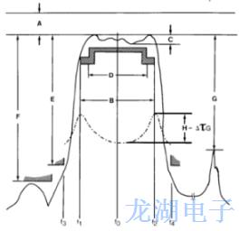 為1~200兆赫茲濾波器提供廣泛靈活性測量方案