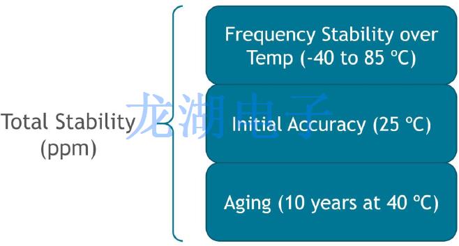 四個(gè)關(guān)鍵問(wèn)題有助于確保你找到滿足的石英晶體振蕩器