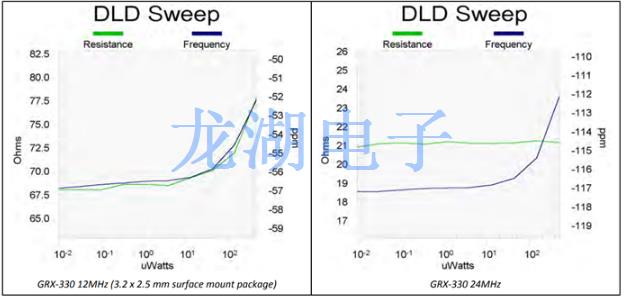 石英晶體諧振器的縮小是否會有影響