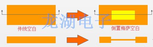 倒置的MESA空白與石英晶體坯料的厚度成反比