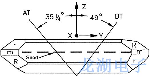 石英晶體諧振器基本技術(shù)概述