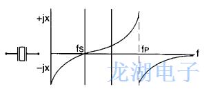 石英晶體諧振器基本技術(shù)概述