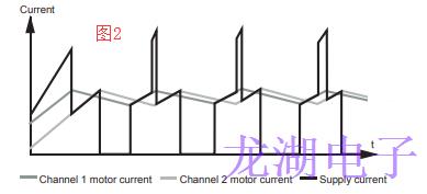 單通道同步驅(qū)動(dòng)器協(xié)同振蕩器降低了噪音