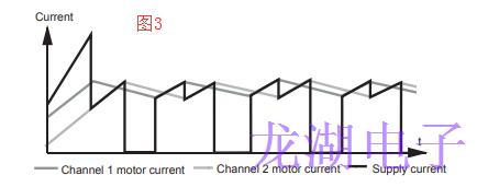 單通道同步驅(qū)動(dòng)器協(xié)同振蕩器降低了噪音