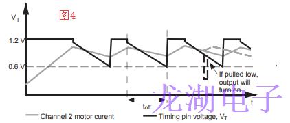 單通道同步驅(qū)動(dòng)器協(xié)同振蕩器降低了噪音