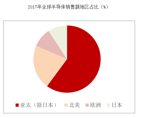 歐洲晶體振蕩器市場(chǎng)2018年已達(dá)到3.612億美元