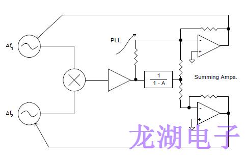 使用鎖相環(huán)引導(dǎo)技術(shù)提高有源晶振性能