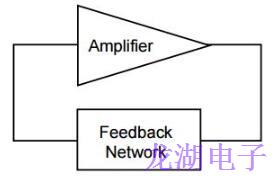 時鐘振蕩器應(yīng)用筆記