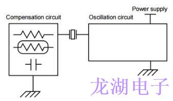 時鐘振蕩器應(yīng)用筆記