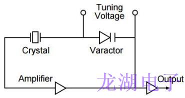 時鐘振蕩器應(yīng)用筆記