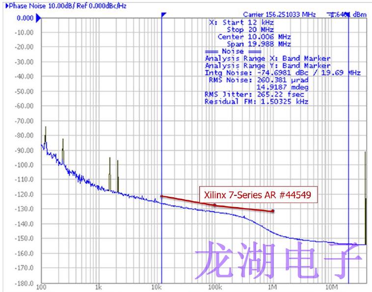 基準(zhǔn)時鐘振蕩器應(yīng)用所需的性能