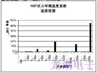 批量生產(chǎn)超穩(wěn)定精密石英晶體振蕩器統(tǒng)計結(jié)果