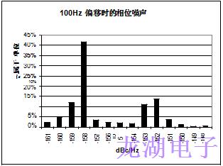 批量生產(chǎn)超穩(wěn)定精密石英晶體振蕩器統(tǒng)計結(jié)果