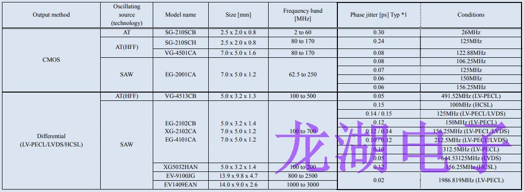 市場上石英晶體振蕩器參考信號源的結(jié)構(gòu)和特性