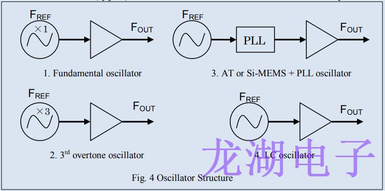 市場上石英晶體振蕩器參考信號源的結(jié)構(gòu)和特性