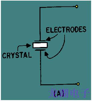 晶振作為調(diào)諧電路
