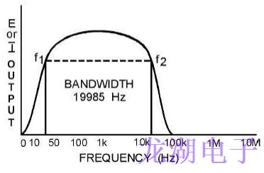 晶振作為調(diào)諧電路