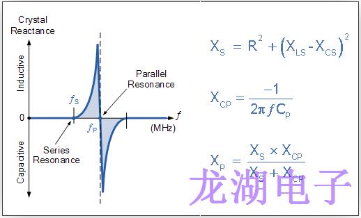 石英晶振等效模型