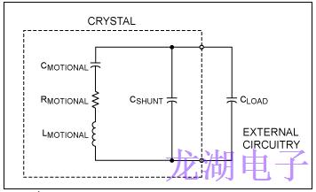 石英晶振負(fù)載電容不同的操作會導(dǎo)致振蕩頻率誤差