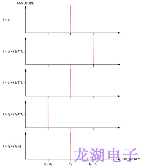 為長距離無線收發(fā)器設(shè)備系列選擇合適石英晶體振蕩器