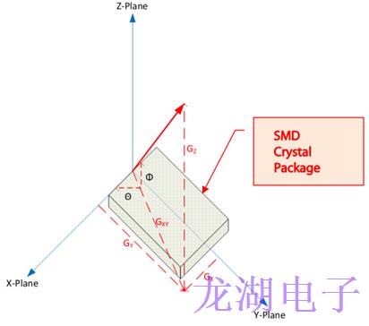 為長距離無線收發(fā)器設(shè)備系列選擇合適石英晶體振蕩器