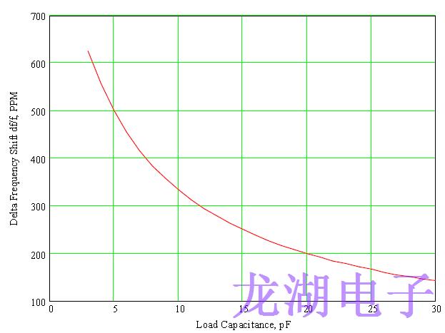 正確指定對(duì)于設(shè)計(jì)良好的石英晶振至關(guān)重要