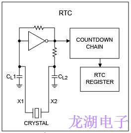 32.768K晶振連接到實時時鐘的晶體選擇和布局技術