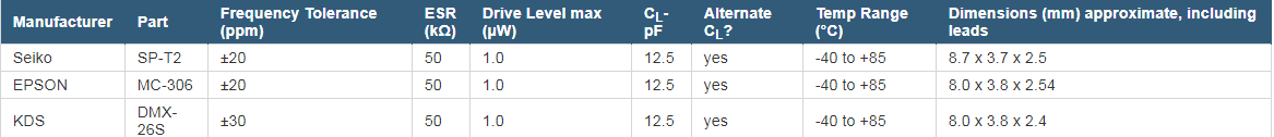 32.768K晶振連接到實時時鐘的晶體選擇和布局技術