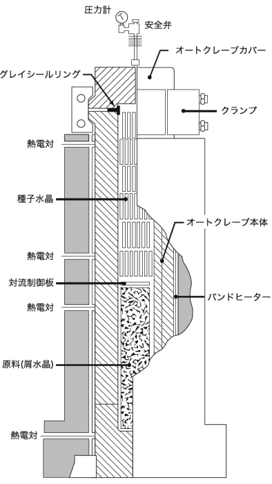 以下是人造石英晶振主要術語及制作方法