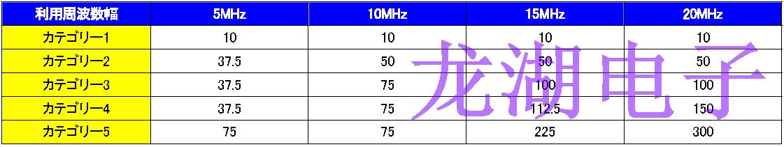 小型高精度化晶振支持移動通信系統(tǒng)進(jìn)一步增強(qiáng)