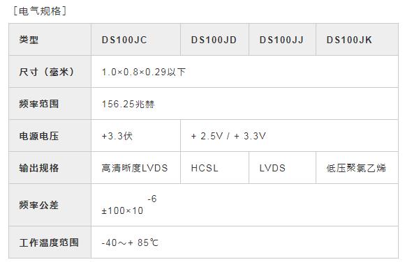 有史以來(lái)最小的差分晶體