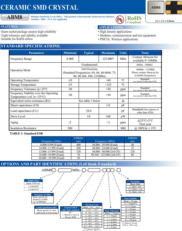 ABM8 21