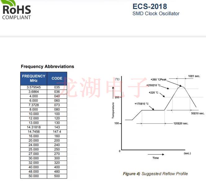 ECS-2018 2