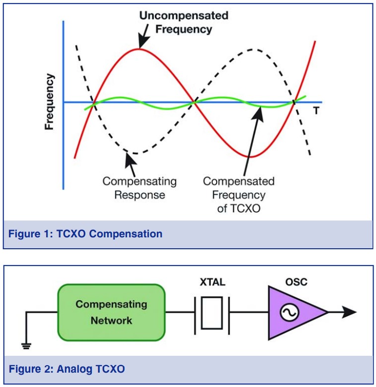 TCXO