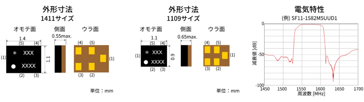 面向GNSS的定時(shí)器件SAW器件簡介1