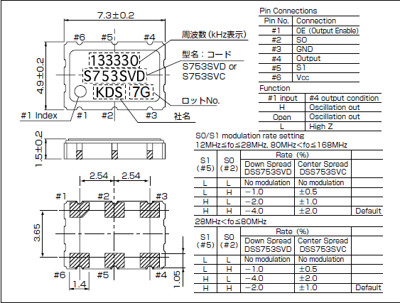 DSS753SVC 7050 SPXO