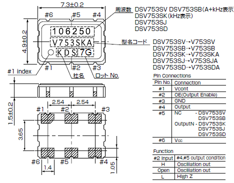 DSV753SJ LVDS