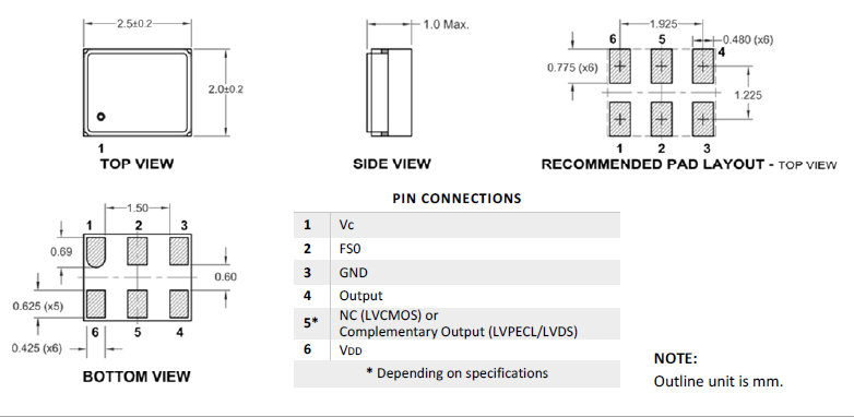 RCV2520Q 2520 VCXO