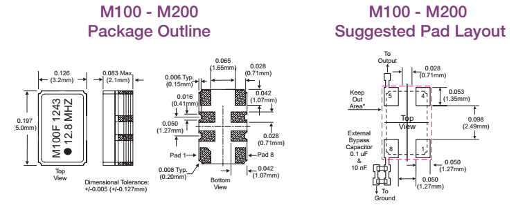 M100F 5032