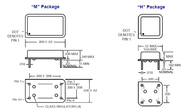 M1254 20.8-13.2 OSC