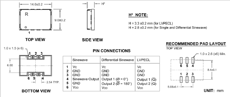 RVG1490L 14-9 VCXO