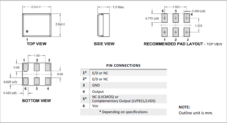 RXO2520P 2520 OSC