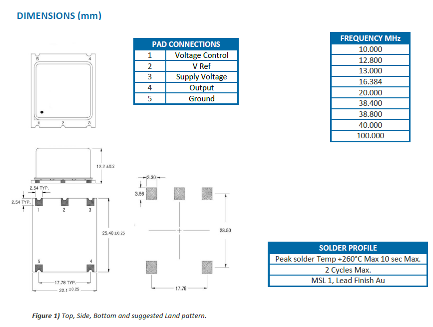 ECOC-2522 25.4-22 OCXO