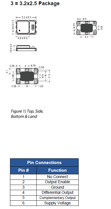 ETXO-L 3225 TCXO