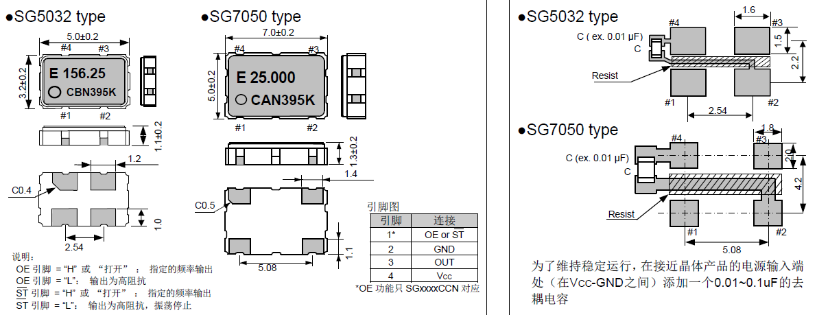 SG7050 SG5032 CAN