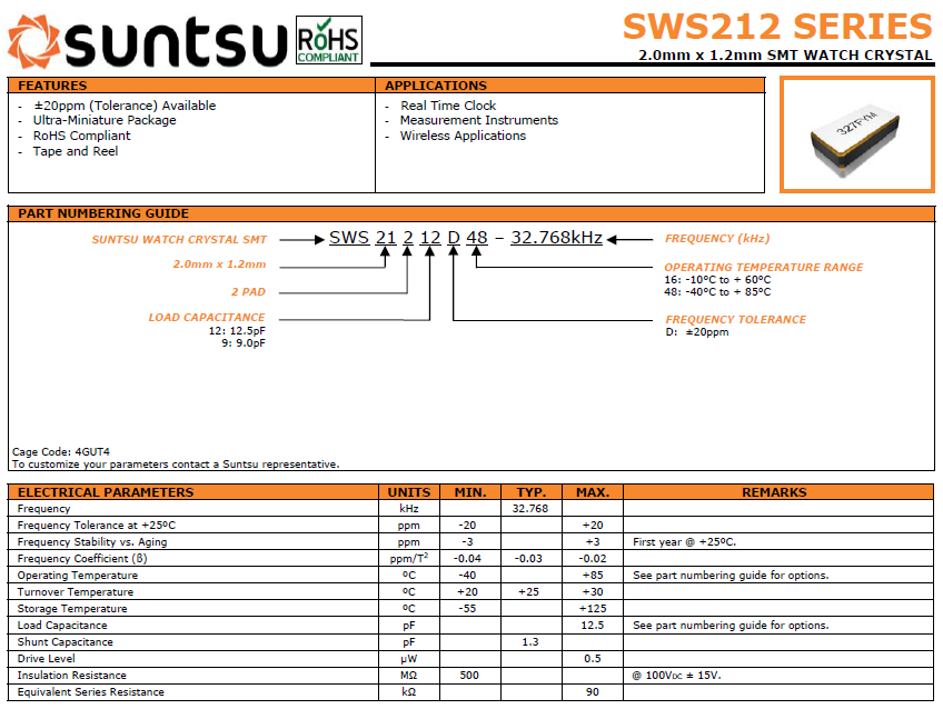 SWS212 2012