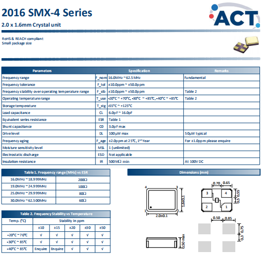 2016-SMX-4