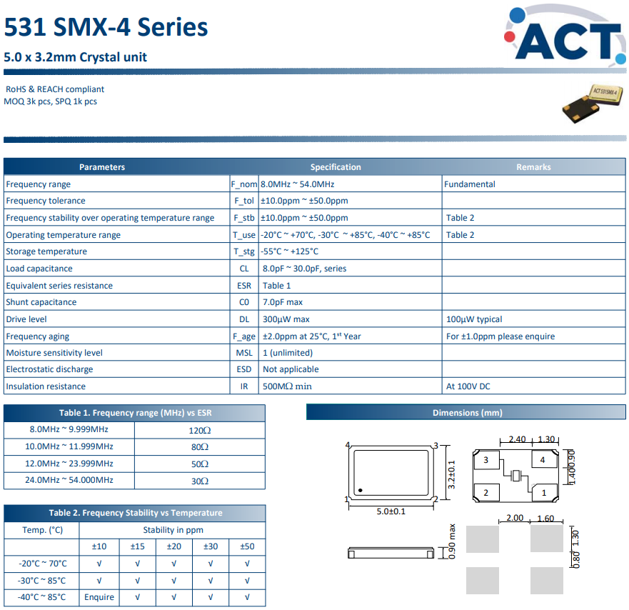 531-SMX-4