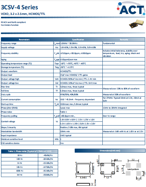 3CSV-4