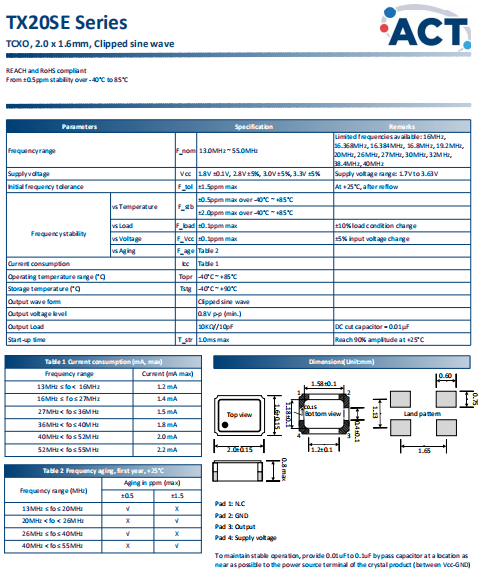 TX20SE